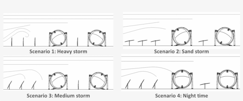 Advanced Wind Protection - Wind, transparent png #4218211