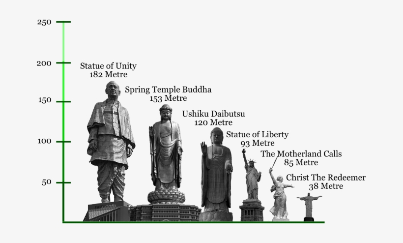 182 Metres - Statue Of Liberty, transparent png #4218275