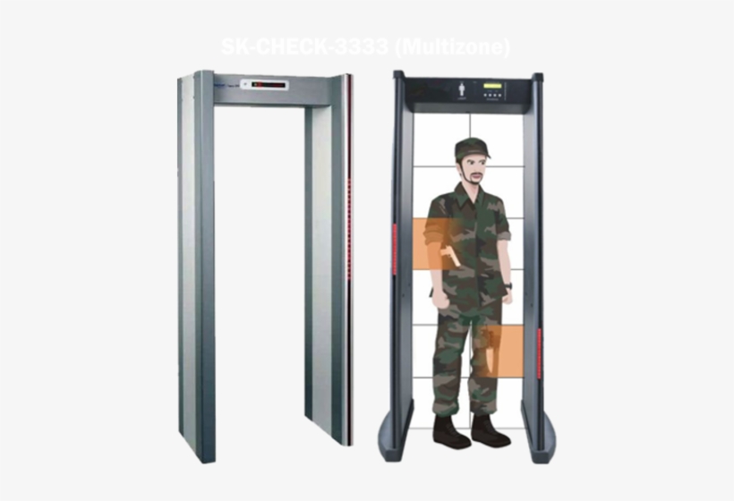 Multi Zone Walk Through Metal Detectors - Walkthrough Metal Detector Png, transparent png #4219296