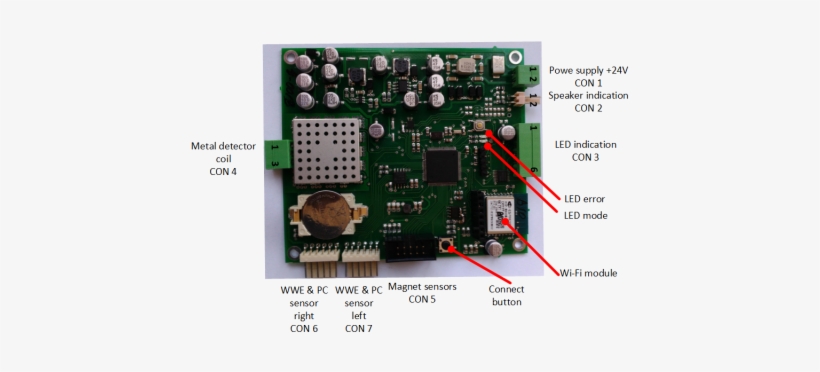 Metal Detector Winding Connection - Metal Detector, transparent png #4220341