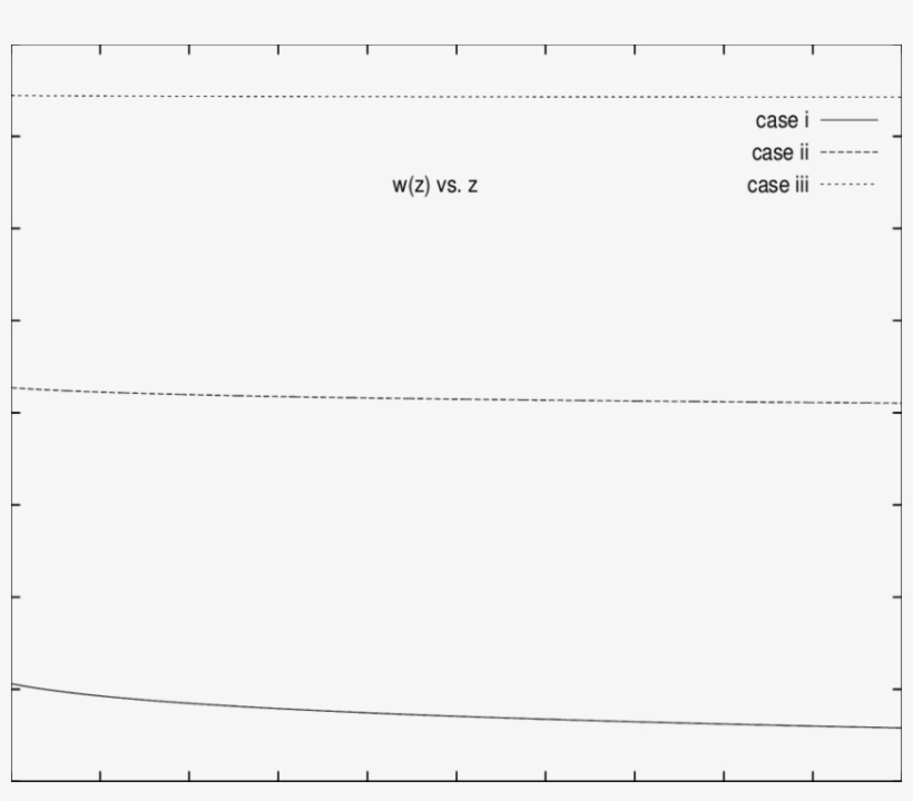 The Equation Of State W Vs - Number, transparent png #4220505