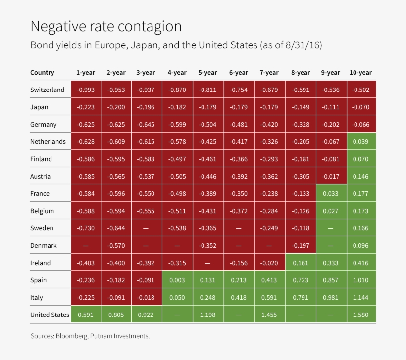 Negative Interest Rate Japan Infographic Free Transparent PNG