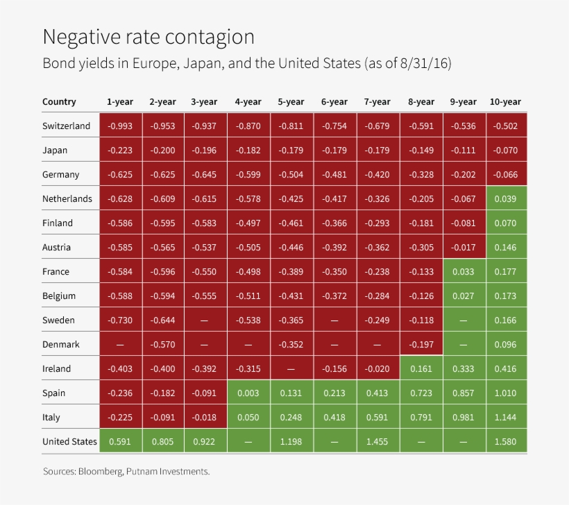 Negative Interest Rate Japan Infographic, transparent png #4220576