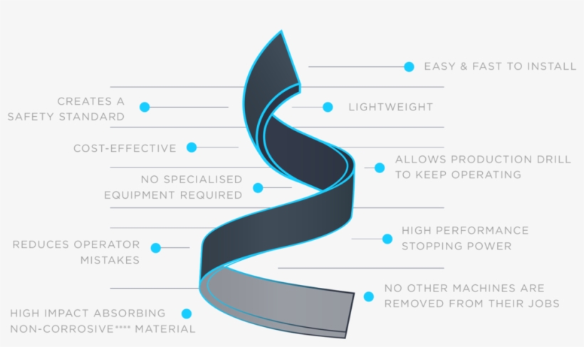 Safety Spear Points - Graphic Design, transparent png #4221070