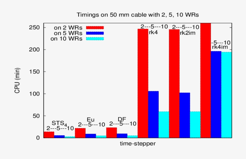 We Observe The Following, Based On Our Experiments - Diagram, transparent png #4221400
