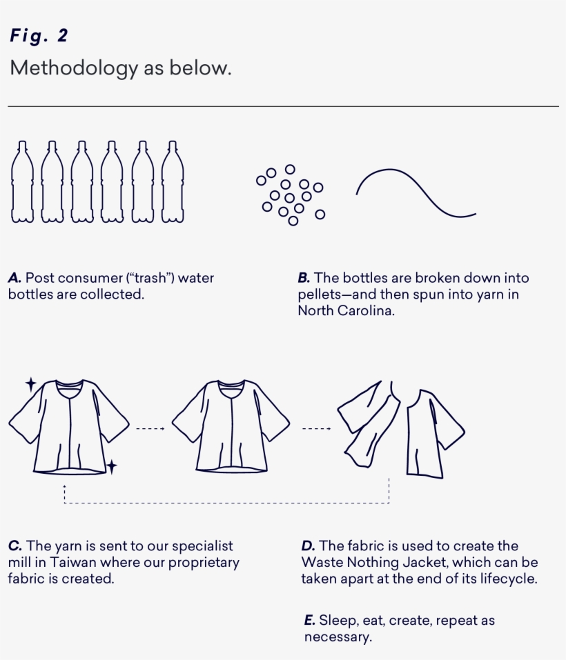 Experiments - Diagram, transparent png #4221448