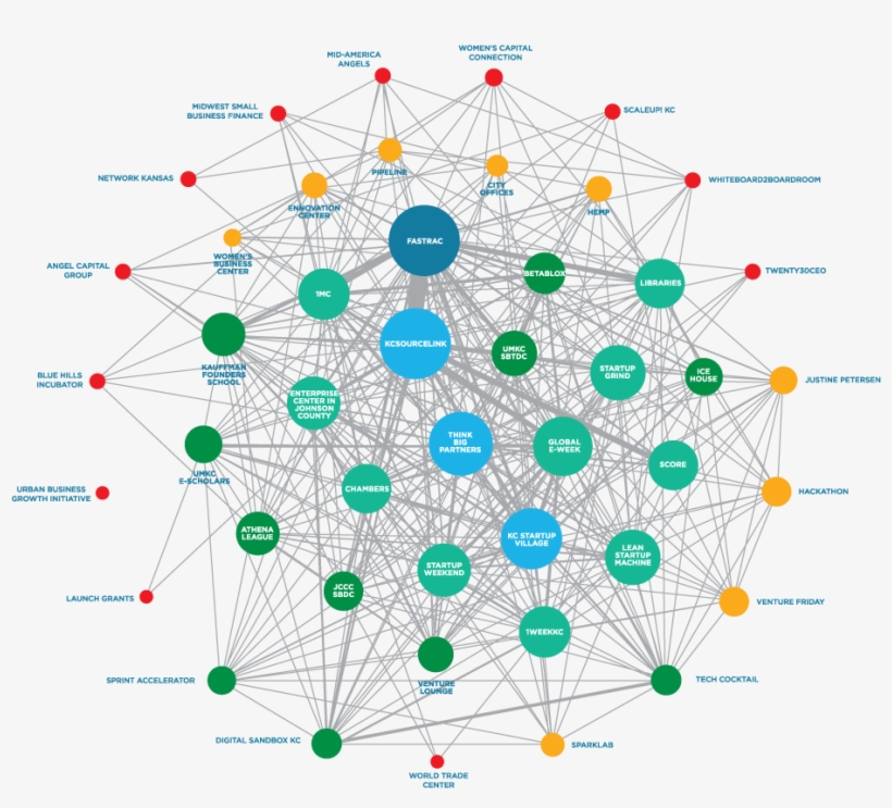 Kc Connectivity - Circle, transparent png #4221568