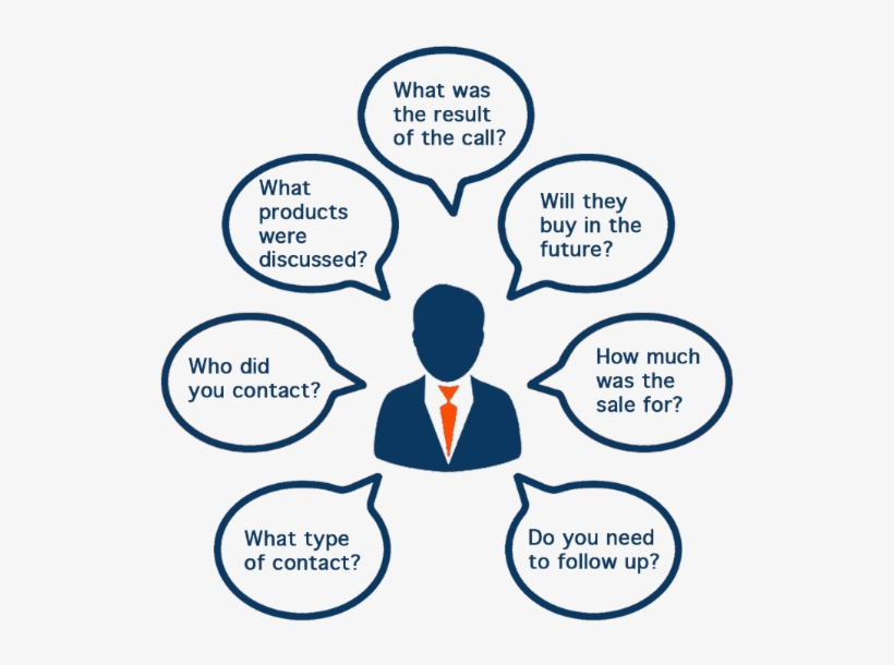 The Creation Of The Activity Card Forces Management - Robotic What? The Story Of My Prostatectomy And A Rough, transparent png #4221710