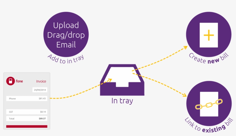 And If You're A Bookkeeper Or Accountant, The Source - Myob In Tray, transparent png #4221938