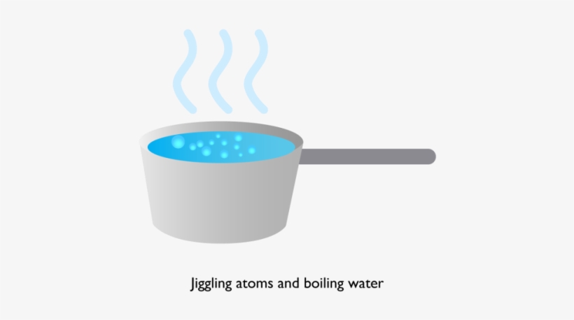 This Is What Happens In Boiling Water - Flame, transparent png #4222765