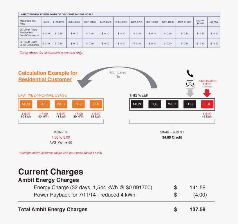 ¿cómo Se Calcula El Crédito De Power Payback - Payback Period, transparent png #4222768