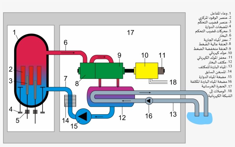 Open - Bwr Reaktor - Free Transparent PNG Download - PNGkey