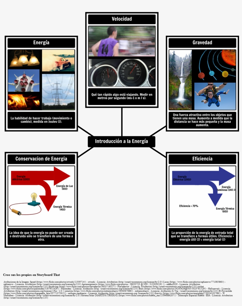 Introducción Al Vocabulario De Energía - Work Energy Conservation, transparent png #4224154