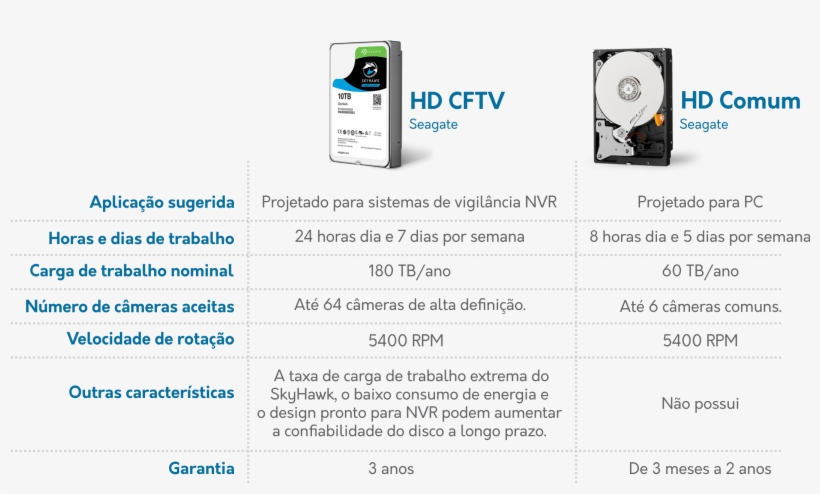 Comparativo Hd Cftv X Hd Comum - Kit Videosorveglianza 4 Canali Hd-cvi 2mpx - Dahua, transparent png #4225184
