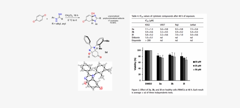 Bioactive Bromotyrosine-derived Alkaloids From The - Chemistry, transparent png #4225275