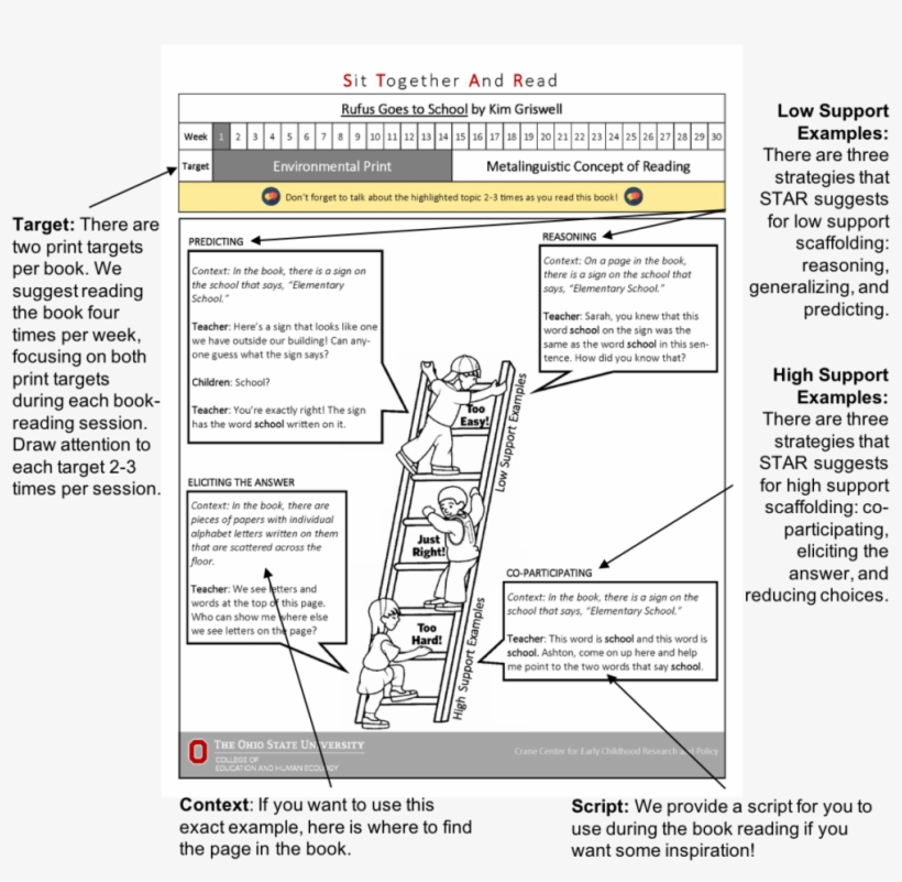 Star Card Example - Diagram, transparent png #4225304