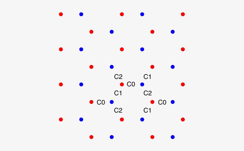Nodal Analysis Of Periodic Circuit Network - Symmetry, transparent png #4225387