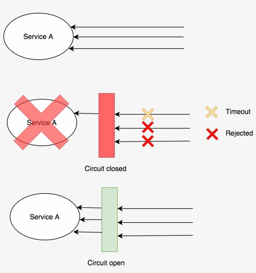 Circuit Breaker, transparent png #4225907