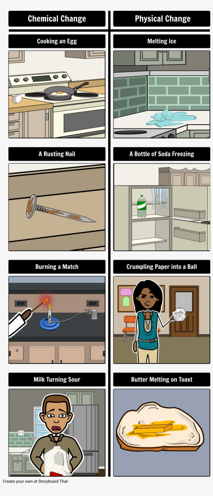 Chemical Or Physical Change - Chemistry, transparent png #4226247