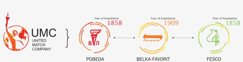 Was Established In 2011 And United Three Of The Largest - Circle, transparent png #4226572