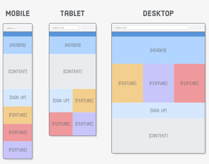 Mockups Of Mobile, Tablet, And Desktop Web Pages - Responsive Design Css, transparent png #4227108