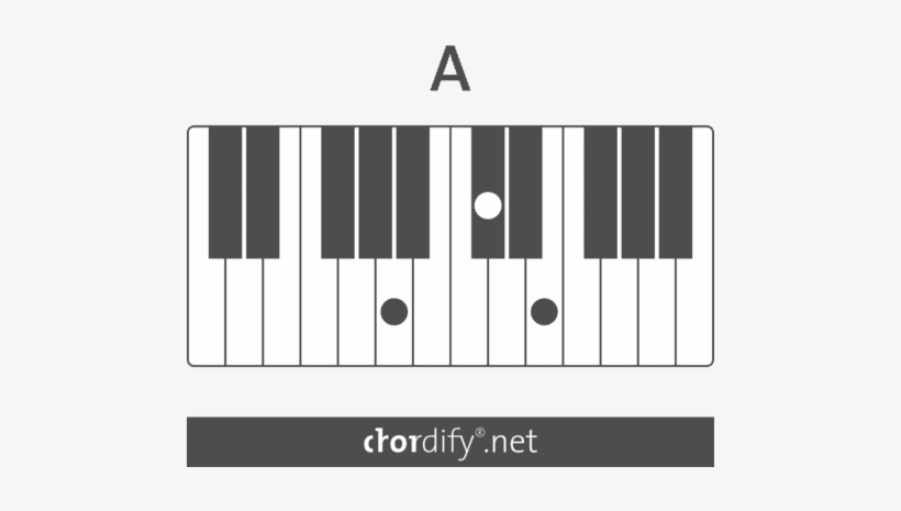 A Major Chord - Lær At Spille Sange På Klaver, transparent png #4227722