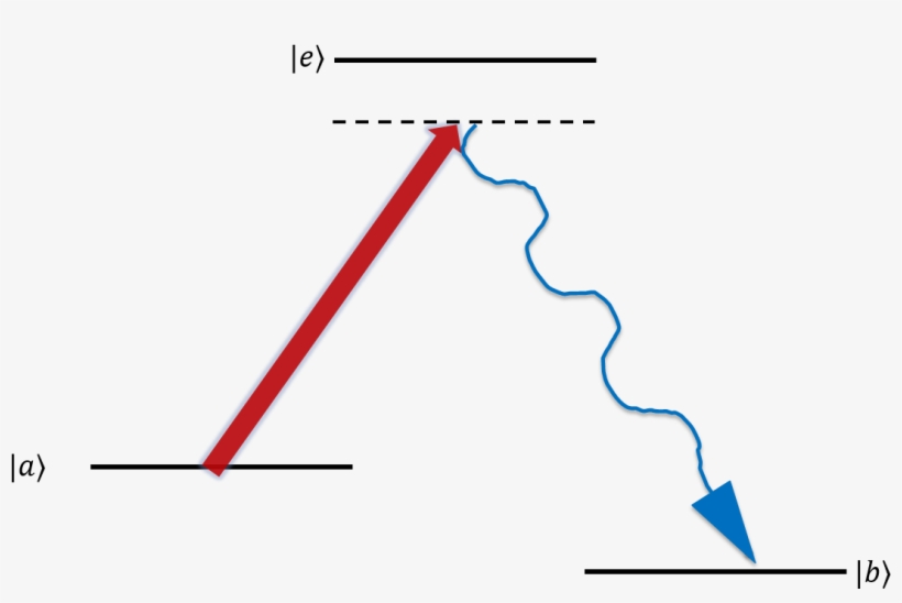Raman Transition Energy Level Diagram With Anti-stokes - Diagram, transparent png #4227723