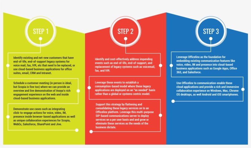Transition Transform Getting Started 01 - Portable Network Graphics, transparent png #4227869