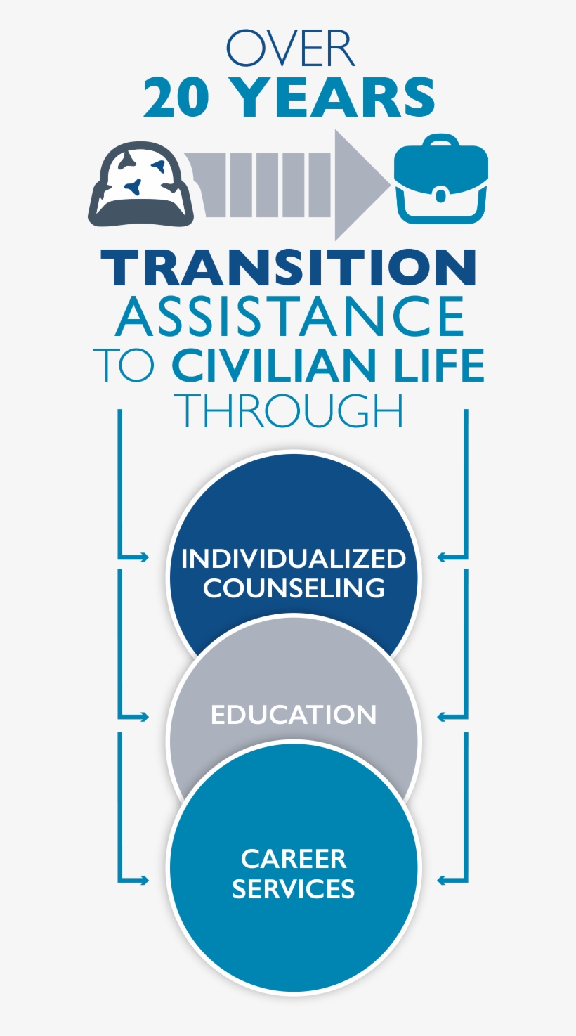 20yeartransistion - 20 Year, transparent png #4228185