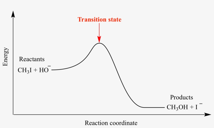 Energy, transparent png #4228540