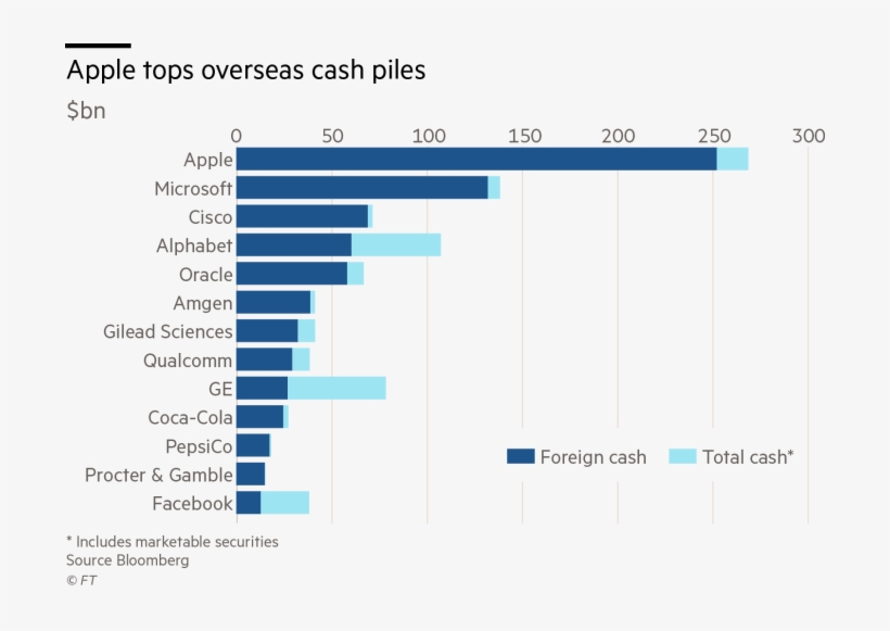Cash Piles Of As Much As $2 Trillion, Rising More Than - Number Of Refugees By Country 2016, transparent png #4228784