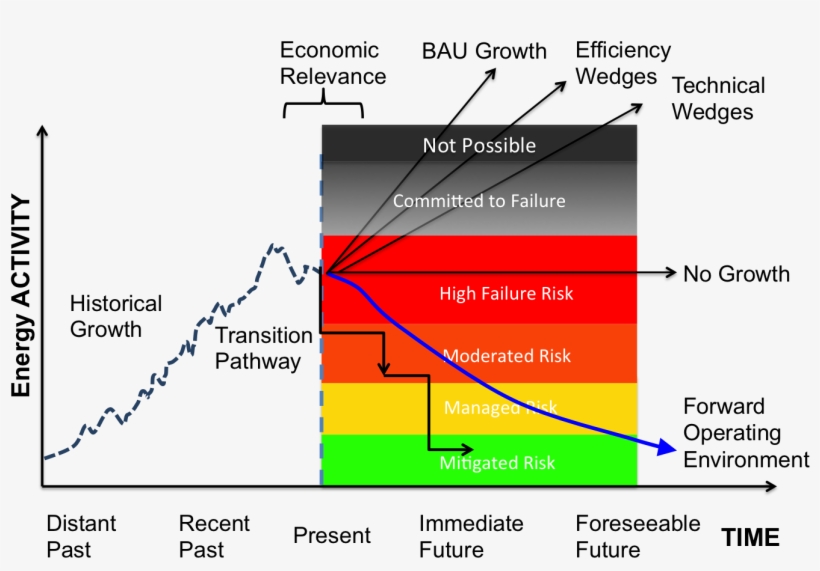 Transition Engineering Consultants - Energy, transparent png #4228895