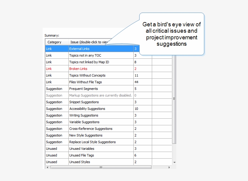 Need A Quick Bird's Eye View Of What's Going On In - Analyser, transparent png #4228923