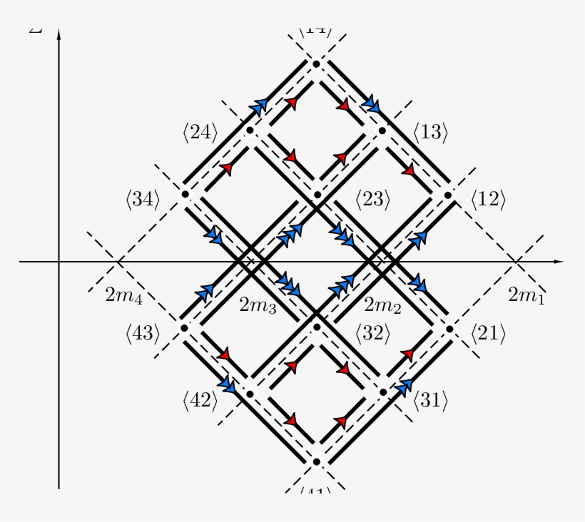 All Single Walls For N C = 2 And N F = - Diagram, transparent png #4230510