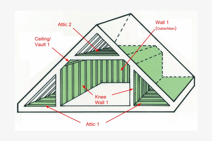 Knee Wall Example - Insulate A Bonus Room, transparent png #4230869