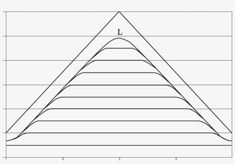 Shape Of The Surface Under Machining By The Et With - Triangle, transparent png #4232595