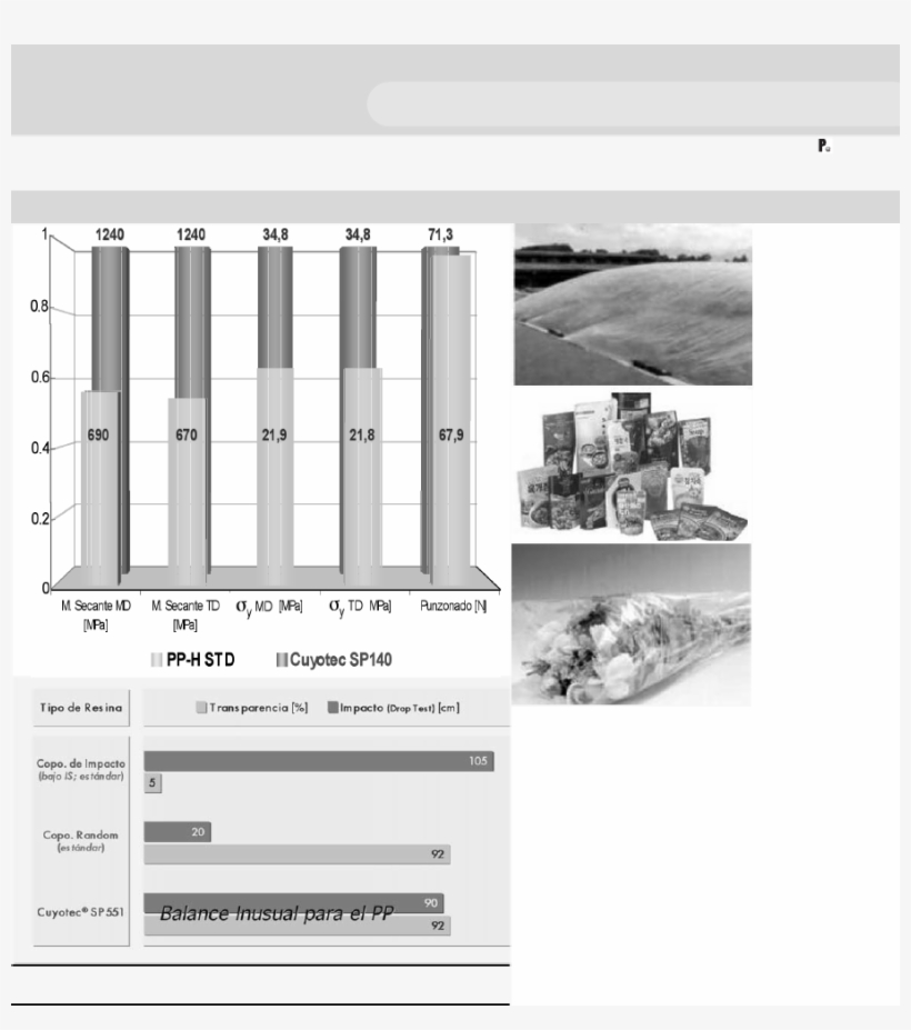 ,empre Sa Argentina Que Posee Una Línea De Materiales - Architecture, transparent png #4232861