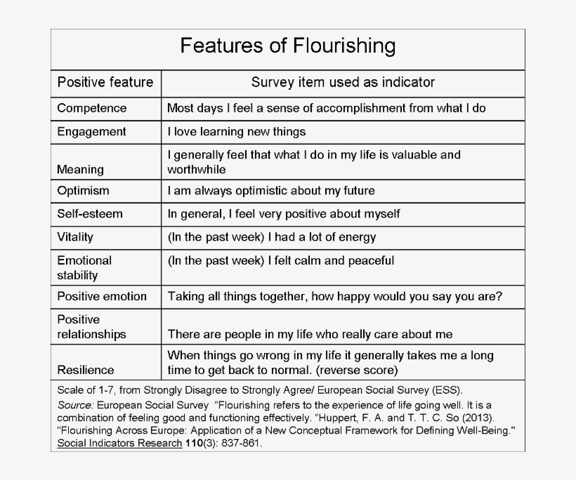 2018 Flourishing - Document, transparent png #4233094