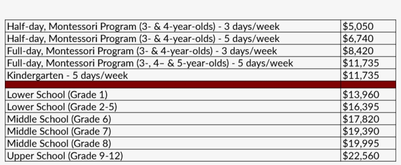 2018/2019 Tuition Schedule - Number, transparent png #4234226