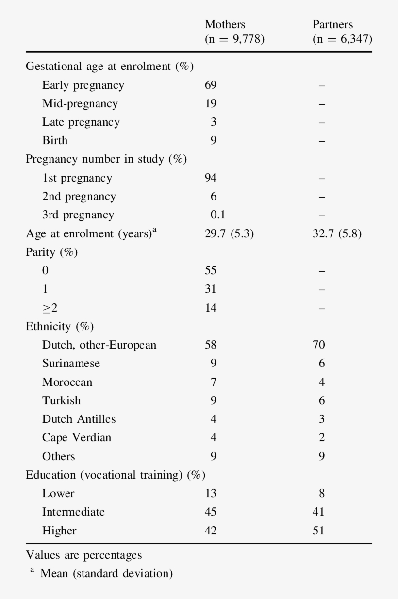 Characteristics Of Mothers And Their Partners - Oral Health Questionnaire, transparent png #4234249