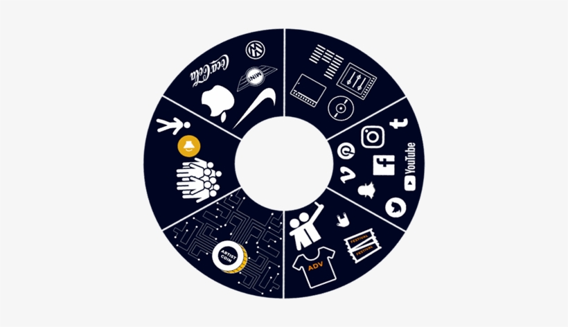 This Is The One Stop Shop Where Fans Are Able To Access - Circle, transparent png #4234387