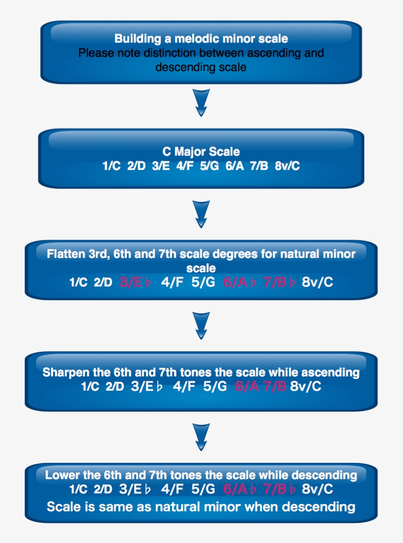Stacks Image - Five Stages Of Marketing, transparent png #4234625