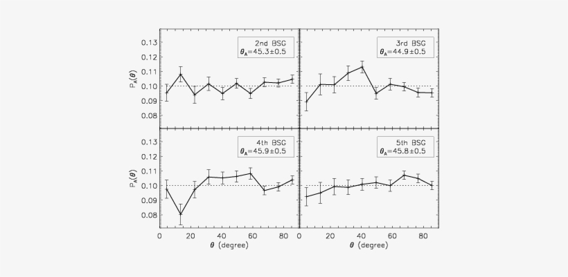 Upper Left Panel Shows Results For The 2nd Bsg, Upper - Diagram, transparent png #4234872