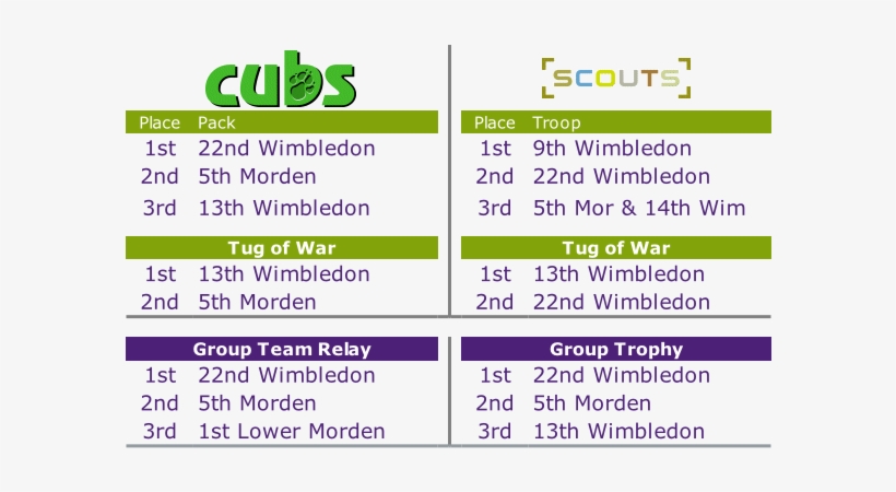 Cubs Scouts, transparent png #4234919