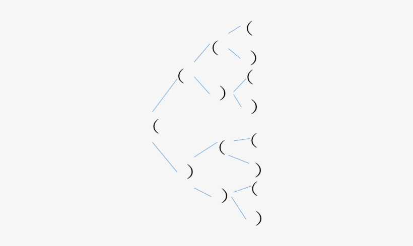 Else If { Res - Colorfulness, transparent png #4235019