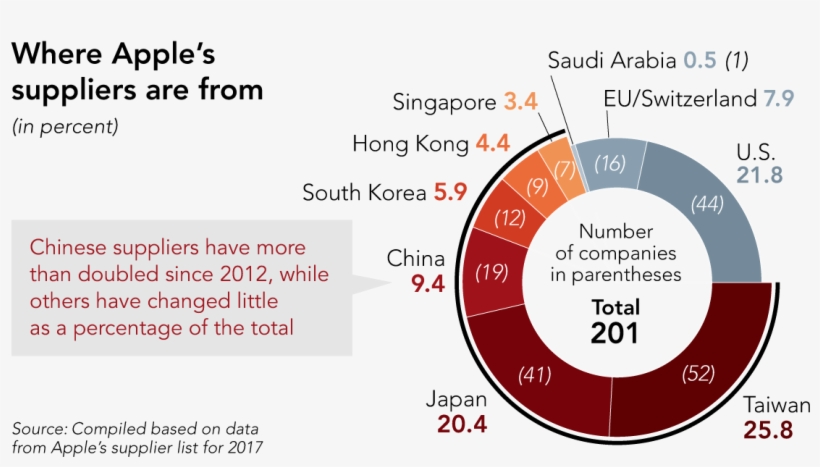 20 Dec - Circle, transparent png #4235068