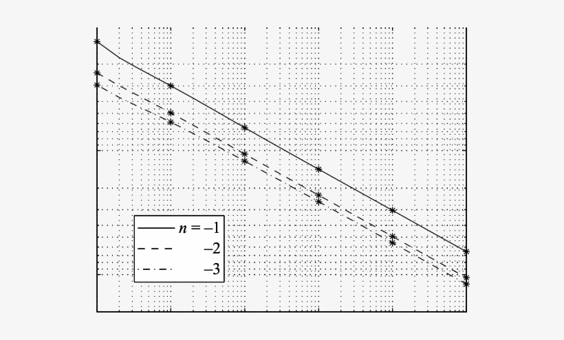 Frequencies Corresponding To The Critical Swirl Numbers - Number, transparent png #4235293