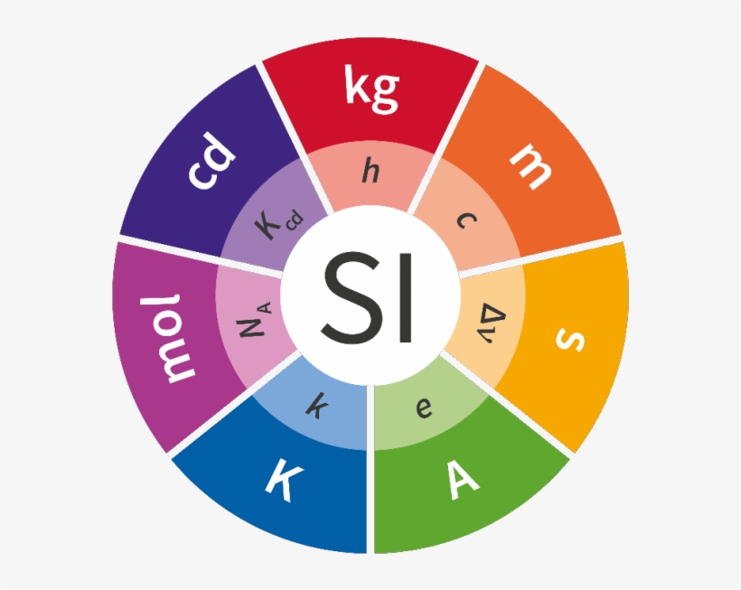 Si Units - Si Redefinition, transparent png #4235389