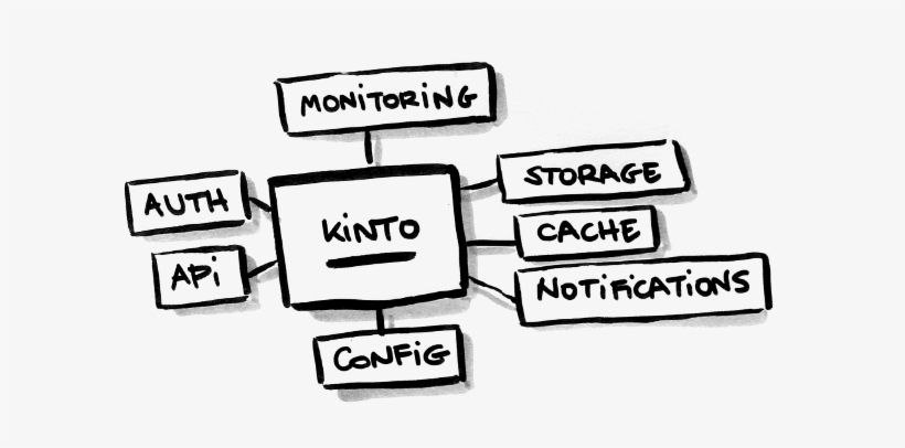 Images/overview-features - Sign, transparent png #4235593