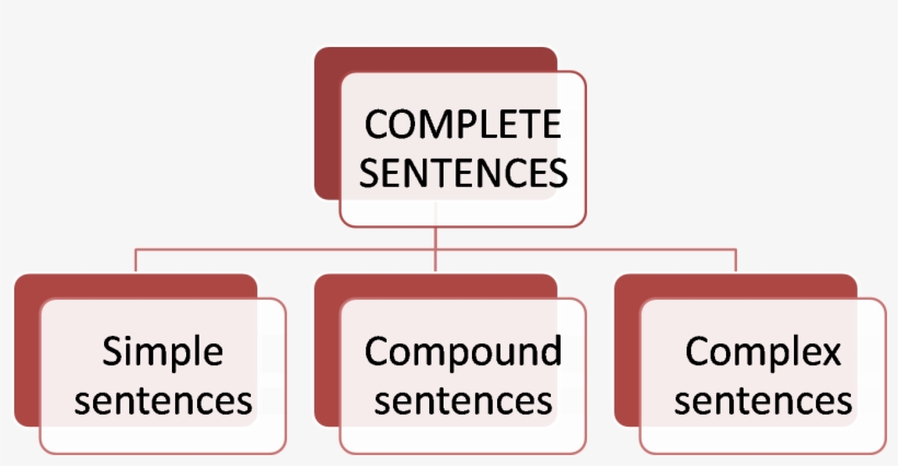 Parentheses In Number Sentences - Dibujos De Los 5 Sentidos, transparent png #4235636